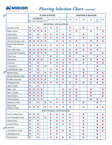 Micor Flooring Selection Chart small